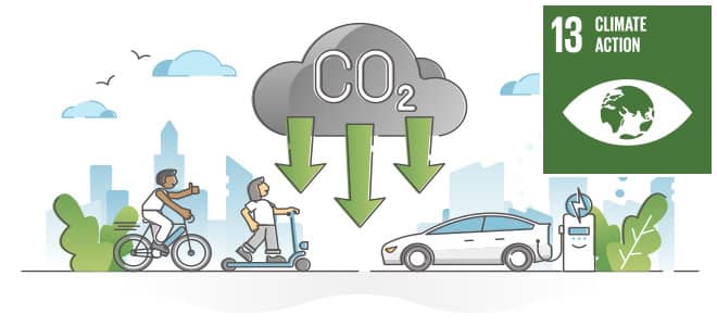 Ziel 1: Emissionen aus direktem Brennstoffverbrauch